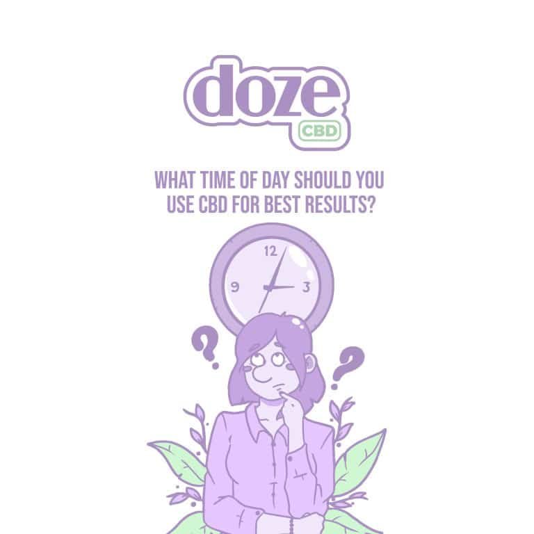 Read more about the article What Time of Day Should You Use CBD For Best Results?