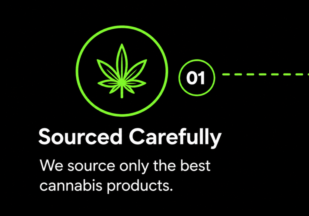 Saource Carefully
